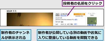 制作者が公開している別の動画やお気に入りに登録している動画を閲覧できる,制作者のチャンネルが表示される,投稿者の名前をクリック