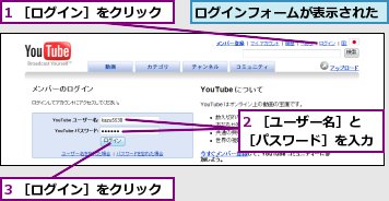 1 ［ログイン］をクリック,2 ［ユーザー名］と［パスワード］を入力,3 ［ログイン］をクリック,ログインフォームが表示された