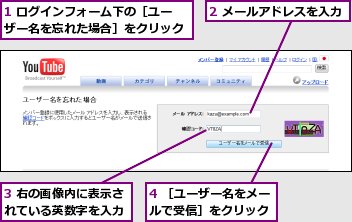 1 ログインフォーム下の［ユーザー名を忘れた場合］をクリック,2 メールアドレスを入力,3 右の画像内に表示されている英数字を入力,4 ［ユーザー名をメールで受信］をクリック