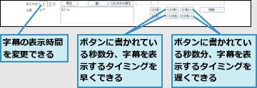 ボタンに書かれている秒数分、字幕を表示するタイミングを早くできる,ボタンに書かれている秒数分、字幕を表示するタイミングを遅くできる,字幕の表示時間を変更できる