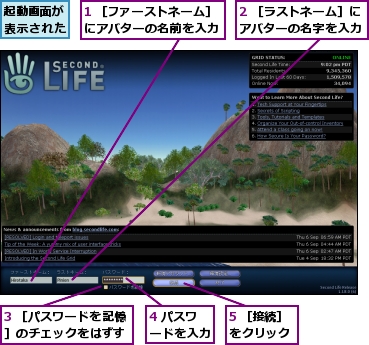 1 ［ファーストネーム］にアバターの名前を入力,2 ［ラストネーム］にアバターの名字を入力,3 ［パスワードを記憶］のチェックをはずす,4 パスワードを入力,5 ［接続］をクリック,起動画面が表示された