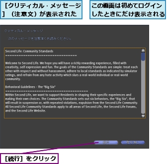 この画面は初めてログインしたときにだけ表示される,［クリティカル・メッセージ］（注意文）が表示された,［続行］をクリック