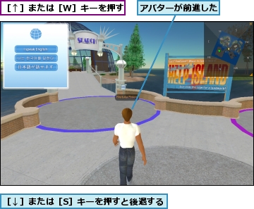 アバターが前進した,［↑］または［W］キーを押す,［↓］または［S］キーを押すと後退する