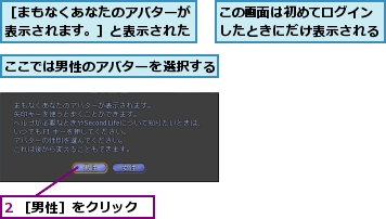 2 ［男性］をクリック,ここでは男性のアバターを選択する,この画面は初めてログインしたときにだけ表示される,［まもなくあなたのアバターが表示されます。］と表示された