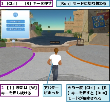 1 ［Ctrl］＋［R］キーを押す,2 ［↑］または［W］キーを押し続ける,もう一度［Ctrl］+［R］キーを押すと［Run］モードが解除される,アバターが走った,［Run］モードに切り替わる