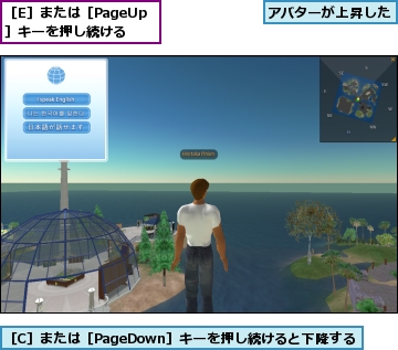 アバターが上昇した,［C］または［PageDown］キーを押し続けると下降する,［E］または［PageUp］キーを押し続ける