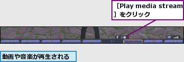 動画や音楽が再生される,［Play media stream］をクリック