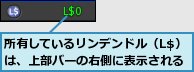 所有しているリンデンドル（L$）は、上部バーの右側に表示される