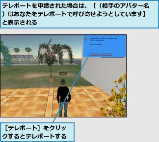 テレポートを申請された場合は、［（相手のアバター名）はあなたをテレポートで呼び寄せようとしています］と表示される,［テレポート］をクリックするとテレポートする