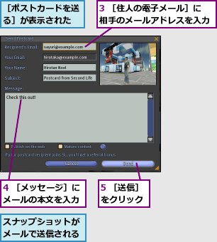 3 ［住人の電子メール］に相手のメールアドレスを入力,4 ［メッセージ］にメールの本文を入力,5 ［送信］をクリック,スナップショットがメールで送信される,［ポストカードを送る］が表示された