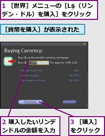 1 ［世界］メニューの［L$（リンデン・ドル）を購入］をクリック,2 購入したいリンデンドルの金額を入力,3 ［購入］をクリック,［貨幣を購入］が表示された