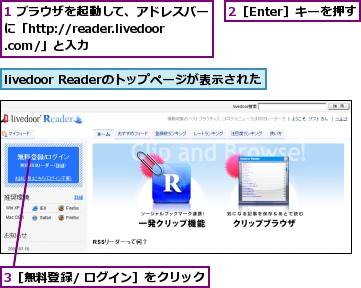 1 ブラウザを起動して、アドレスバーに「http://reader.livedoor.com/」と入力,2［Enter］キーを押す,3［無料登録/ ログイン］をクリック,livedoor Readerのトップページが表示された