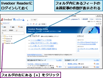 livedoor Readerにログインしておく,フォルダの左にある［+］をクリック,フォルダ内にあるフィードの未読記事の件数が表示される