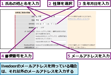 1 氏名の姓と名を入力,2 性別を選択,3 生年月日を入力,4 郵便番号を入力,5 メールアドレスを入力,livedoorのメールアドレスを持っている場合は、それ以外のメールアドレスを入力する