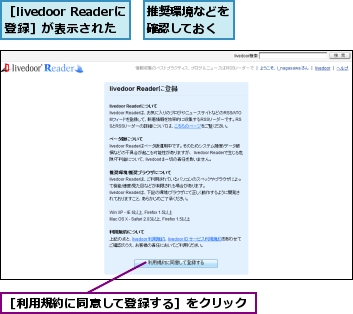 推奨環境などを確認しておく,［livedoor Readerに登録］が表示された,［利用規約に同意して登録する］をクリック