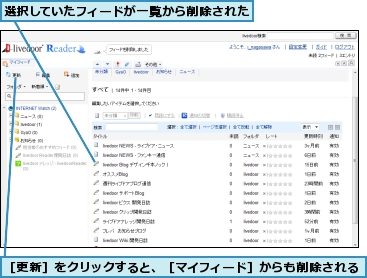 選択していたフィードが一覧から削除された,［更新］をクリックすると、［マイフィード］からも削除される