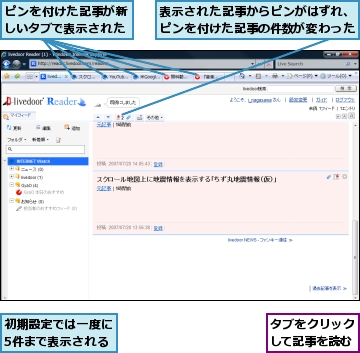 タブをクリックして記事を読む,ピンを付けた記事が新しいタブで表示された,初期設定では一度に5件まで表示される,表示された記事からピンがはずれ、ピンを付けた記事の件数が変わった