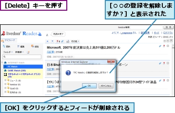 ［Delete］キーを押す,［OK］をクリックするとフィードが削除される,［○○の登録を解除しますか？］と表示された