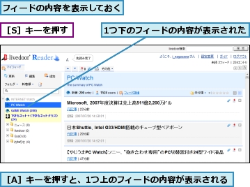 1つ下のフィードの内容が表示された,フィードの内容を表示しておく,［A］キーを押すと、1つ上のフィードの内容が表示される,［S］キーを押す