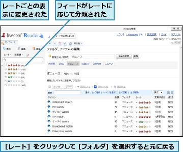 フィードがレートに応じて分類された,レートごとの表示に変更された,［レート］をクリックして［フォルダ］を選択すると元に戻る