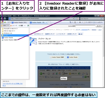 1 ［お気に入りセンター］をクリック,2 ［livedoor Readerに登録］がお気に入りに登録されたことを確認,ここまでの操作は、一度設定すれば再度操作する必要はない