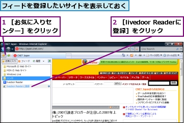 1 ［お気に入りセンター］をクリック,2 ［livedoor Readerに登録］をクリック,フィードを登録したいサイトを表示しておく