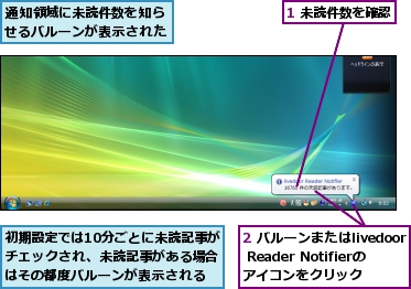 1 未読件数を確認,2 バルーンまたはlivedoor Reader Notifierのアイコンをクリック,初期設定では10分ごとに未読記事がチェックされ、未読記事がある場合はその都度バルーンが表示される,通知領域に未読件数を知らせるバルーンが表示された