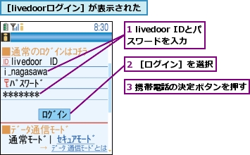 1 livedoor IDとパスワードを入力,2 ［ログイン］を選択,3 携帯電話の決定ボタンを押す,［livedoorログイン］が表示された