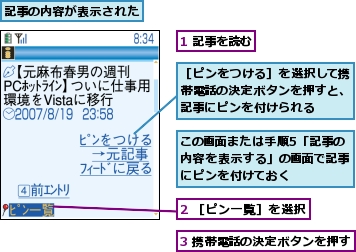 1 記事を読む,2 ［ピン一覧］を選択,3 携帯電話の決定ボタンを押す,この画面または手順5「記事の内容を表示する」の画面で記事にピンを付けておく,記事の内容が表示された,［ピンをつける］を選択して携帯電話の決定ボタンを押すと、記事にピンを付けられる