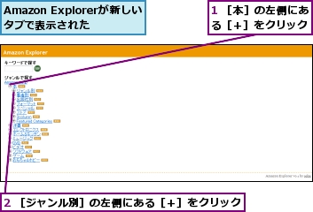 1 ［本］の左側にある［＋］をクリック,2 ［ジャンル別］の左側にある［＋］をクリック,Amazon Explorerが新しいタブで表示された