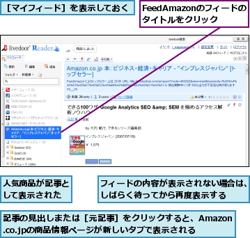 FeedAmazonのフィードのタイトルをクリック,フィードの内容が表示されない場合は、しばらく待ってから再度表示する,人気商品が記事として表示された,記事の見出しまたは［元記事］をクリックすると、Amazon.co.jpの商品情報ページが新しいタブで表示される,［マイフィード］を表示しておく