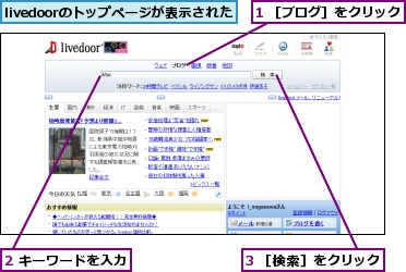 1 ［ブログ］をクリック,2 キーワードを入力,3 ［検索］をクリック,livedoorのトップページが表示された