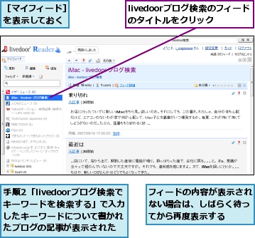 livedoorブログ検索のフィードのタイトルをクリック,フィードの内容が表示されない場合は、しばらく待ってから再度表示する,手順2「livedoorブログ検索でキーワードを検索する」で入力したキーワードについて書かれたブログの記事が表示された,［マイフィード］を表示しておく