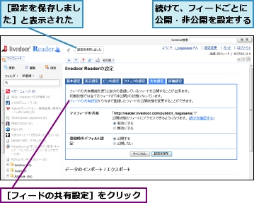 続けて、フィードごとに公開・非公開を設定する,［フィードの共有設定］をクリック,［設定を保存しました］と表示された