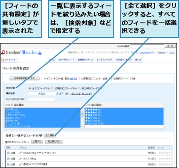 一覧に表示するフィードを絞り込みたい場合は、［検索対象］などで指定する,［フィードの共有設定］が新しいタブで表示された,［全て選択］をクリックすると、すべてのフィードを一括選択できる