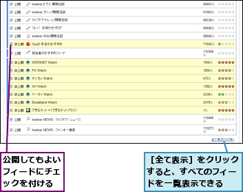 公開してもよいフィードにチェックを付ける,［全て表示］をクリックすると、すべてのフィードを一覧表示できる