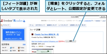 ［フィード詳細］が新しいタブで表示された,［編集］をクリックすると、フォルダとレート、公開設定が変更できる