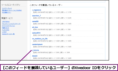 ［このフィードを購読しているユーザー］のlivedoor IDをクリック