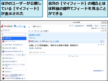 ほかのユーザーが公開している［マイフィード］が表示された,自分の［マイフィード］の場合とほぼ同様の操作でフィードを見ることができる