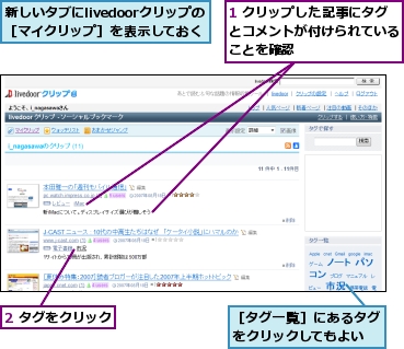 1 クリップした記事にタグとコメントが付けられていることを確認,2 タグをクリック,新しいタブにlivedoorクリップの［マイクリップ］を表示しておく,［タグ一覧］にあるタグをクリックしてもよい