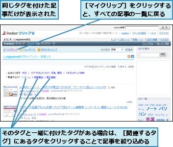 そのタグと一緒に付けたタグがある場合は、［関連するタグ］にあるタグをクリックすることで記事を絞り込める,同じタグを付けた記事だけが表示された,［マイクリップ］をクリックすると、すべての記事の一覧に戻る