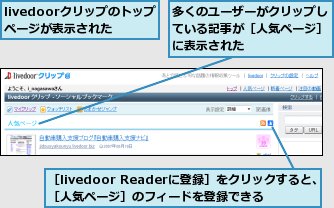 livedoorクリップのトップページが表示された,多くのユーザーがクリップしている記事が［人気ページ］に表示された,［livedoor Readerに登録］をクリックすると、［人気ページ］のフィードを登録できる