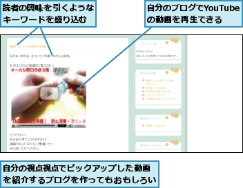 自分のブログでYouTubeの動画を再生できる,自分の視点視点でピックアップした動画を紹介するブログを作ってもおもしろい,読者の興味を引くようなキーワードを盛り込む