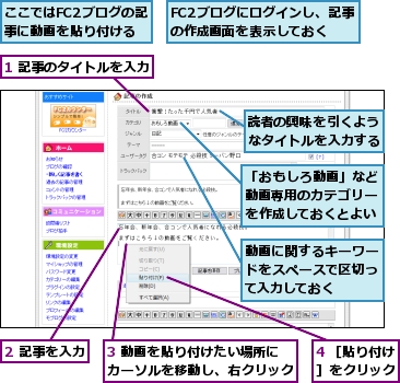 1 記事のタイトルを入力,2 記事を入力,3 動画を貼り付けたい場所にカーソルを移動し、右クリック,4 ［貼り付け］をクリック,FC2ブログにログインし、記事の作成画面を表示しておく,「おもしろ動画」など動画専用のカテゴリーを作成しておくとよい,ここではFC2ブログの記事に動画を貼り付ける,動画に関するキーワードをスペースで区切って入力しておく,読者の興味を引くようなタイトルを入力する