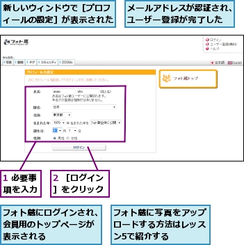 1 必要事項を入力,2 ［ログイン］をクリック,フォト蔵にログインされ、会員用のトップページが表示される,フォト蔵に写真をアップロードする方法はレッスン5で紹介する,メールアドレスが認証され、ユーザー登録が完了した,新しいウィンドウで［プロフィールの設定］が表示された