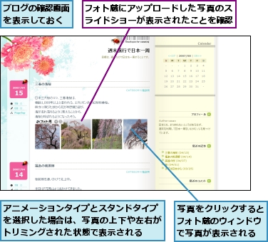 アニメーションタイプとスタンドタイプを選択した場合は、写真の上下や左右がトリミングされた状態で表示される,フォト蔵にアップロードした写真のスライドショーが表示されたことを確認,ブログの確認画面を表示しておく,写真をクリックするとフォト蔵のウィンドウで写真が表示される