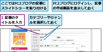 1 記事のタイトルを入力,FC2ブログにログインし、記事の作成画面を表示しておく,ここではFC2ブログの記事にスライドショーを貼り付ける,カテゴリーやジャンルを選択しておく