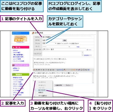 1 記事のタイトルを入力,2 記事を入力,3 動画を貼り付けたい場所にカーソルを移動し、右クリック,4 ［貼り付け］をクリック,FC2ブログにログインし、記事の作成画面を表示しておく,ここはFC2ブログの記事に動画を貼り付ける,カテゴリーやジャンルを設定しておく