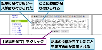 ここに動画が貼り付けられる,記事に貼付け用ソースが貼り付けられた,記事の投稿が完了したことを示す画面が表示される,［記事を保存］をクリック