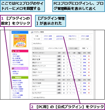 1 ［プラグインの設定］をクリック,2 ［PC用］の［公式プラグイン］をクリック,FC2ブログにログインし、ブログ管理画面を表示しておく,ここではFC2ブログのサイドバーにメロを設置する,［プラグイン管理］が表示された